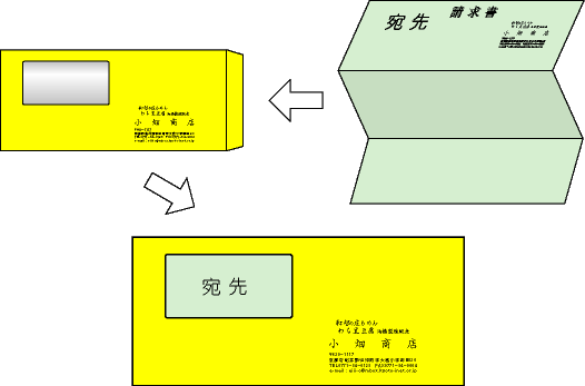 折り目入り用紙使用例の図