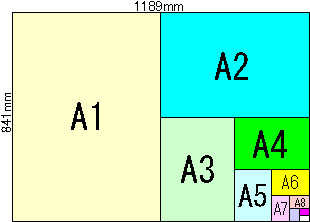 A4 サイズ 寸法