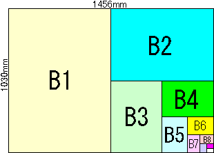 B版のサイズ相関図