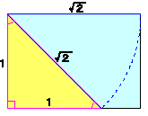 ルート長方形の図