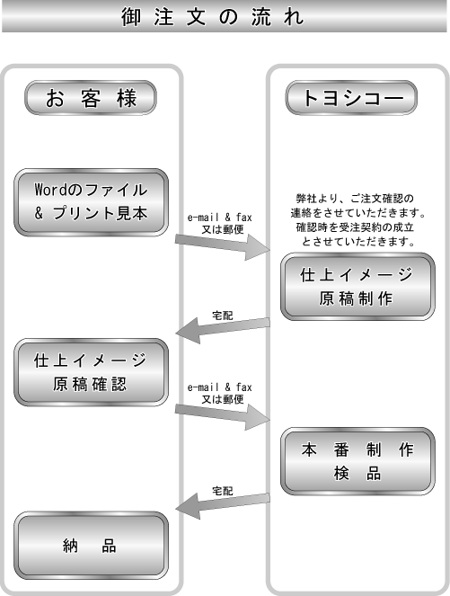 コピー偽造防止 マニュアル用冊子 トヨシコー