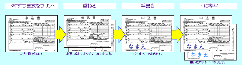 ノーカーボンレーザープリンター複写用紙使用例の図