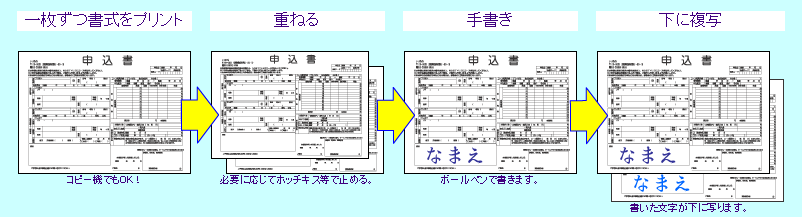 用紙サイズ A判・B判のなるほど！ | トヨシコー